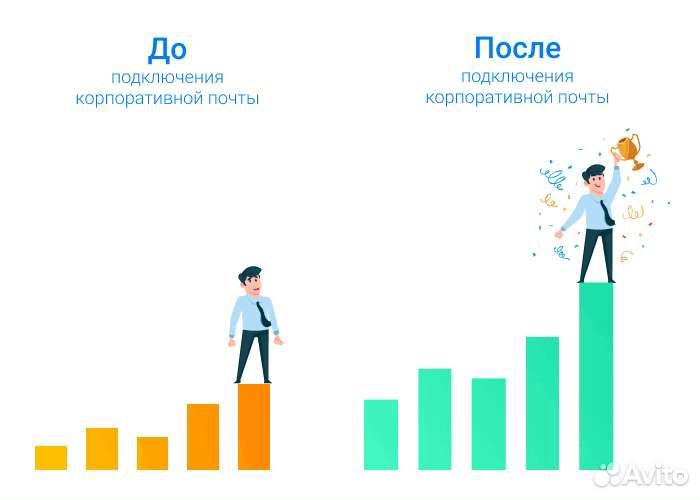 Разработка Сайта / Домен и Корпоративная Почта