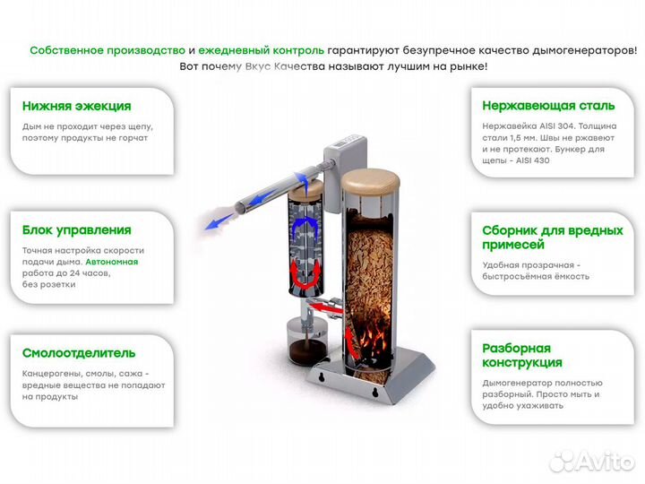 Дымогенератор + шкаф + комбо набор