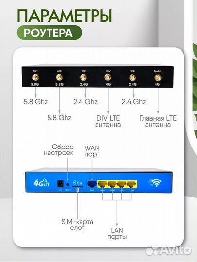 Wifi Роутер 4g Модем