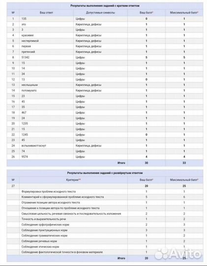Репетитор по русскому языку