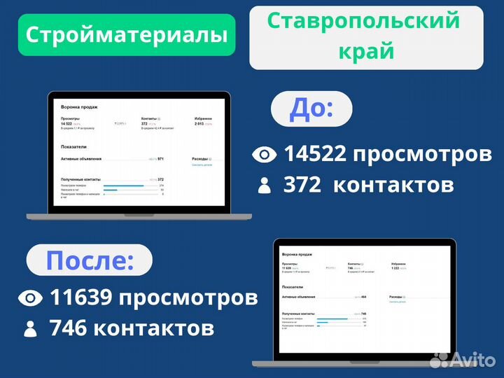 Авитолог / Услуги авитолога / Обучение