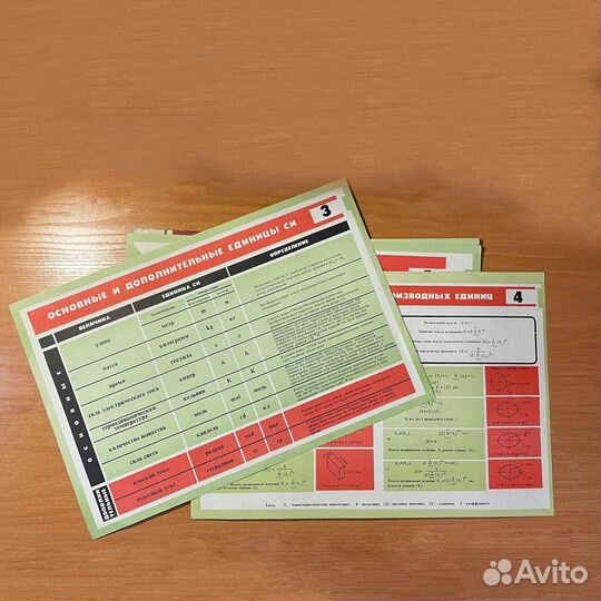 Система единиц си, плакаты