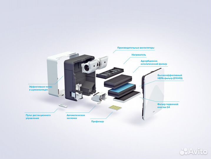 Tion Бризер 4S Plus (4S Family+Модуль CO2 системы