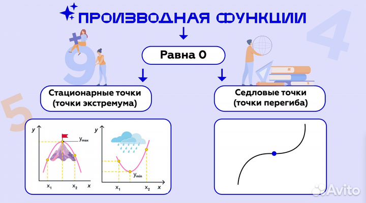 Репетитор по математике ОГЭ ЕГЭ