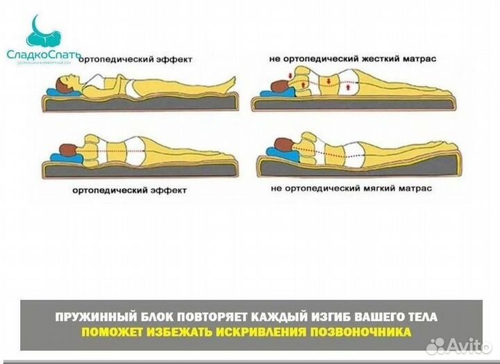 Матрас 80 на 190