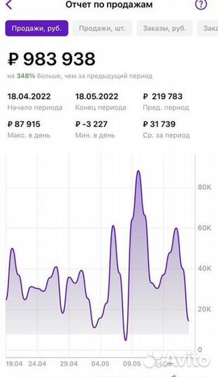 Менеджер wildberries