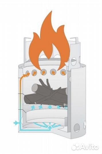 Печь Щепочница Solo Stove Titan USA