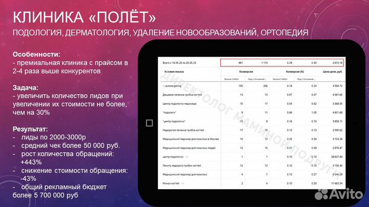 Настройка Яндекс директ с оплатой за результат