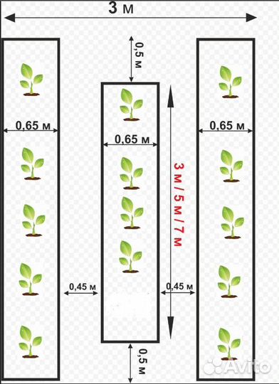 Грядки с полимерным зеленым покрытием