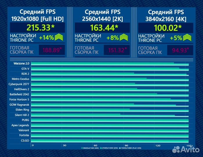 Игровой пк RTX 4090/ 14700K/ 64GB DDR5 6400 Мгц