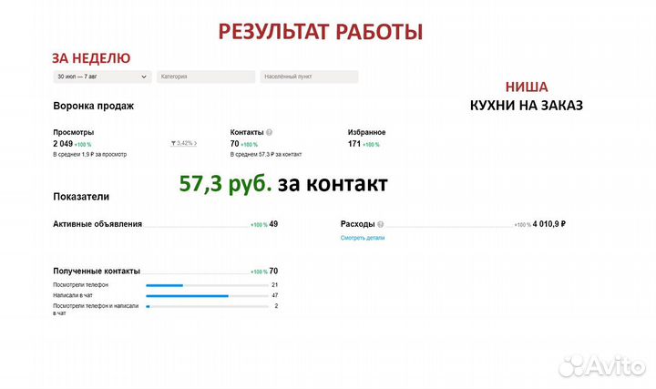 Авитолог