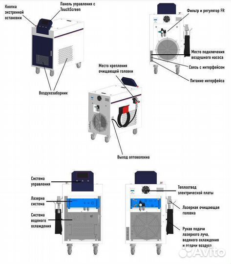 Аппарат лазерной очистки MetMachine MLC-1000