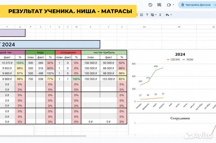 Готовый онлайн бизнес/ интернет магазин