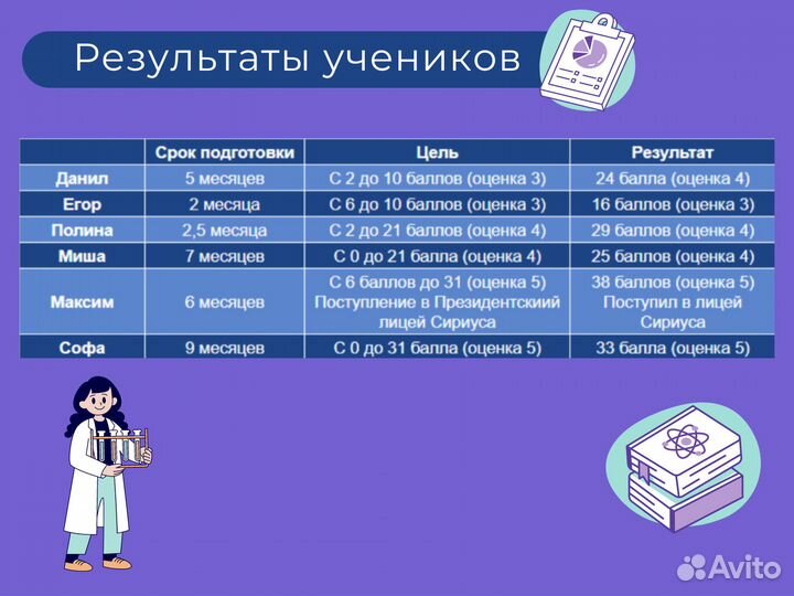 Репетитор по химии