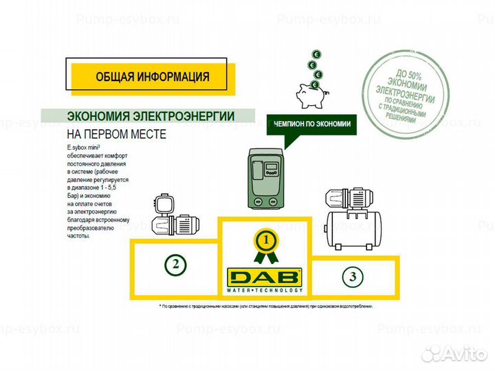 Насосная станция для воды,DAB e.sybox mini3