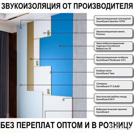 Звукоизоляция тонкая для стен