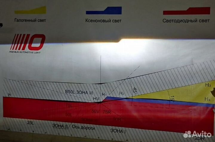 Линзы фары Bi-LED Aozoom A3+ Toyota Avensis T250