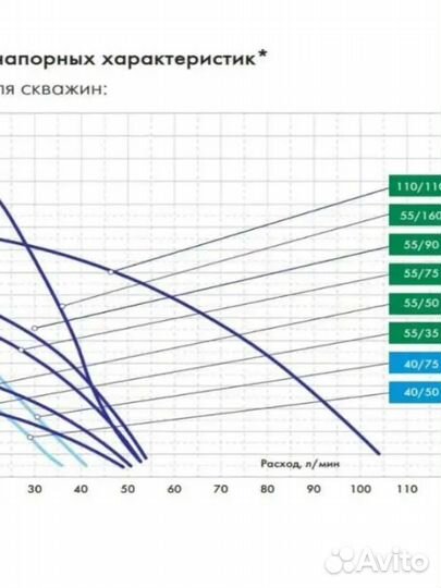 Насос скважинный джилекс водомет проф 55/35