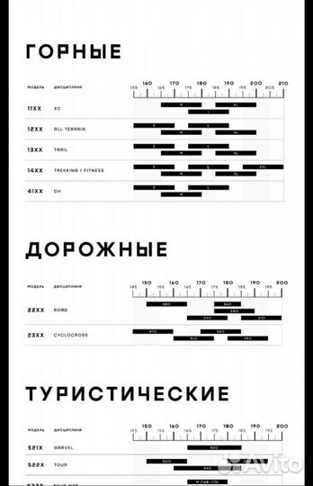 Велосипед format
