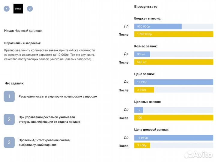 Настройка Яндекс Директ - Продвижение сайтов