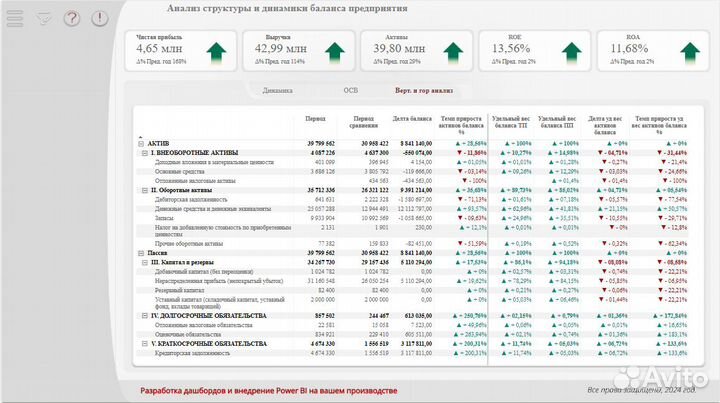 Интеграция PowerBI c 1С Excel WB Ozon аналитика