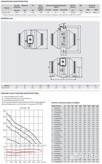 S&P jetline-200 Канальный вентилятор (220-240V