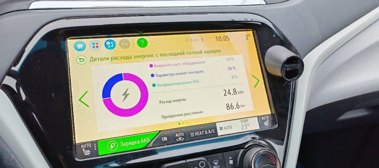 Chevrolet Bolt: фото из отзыва