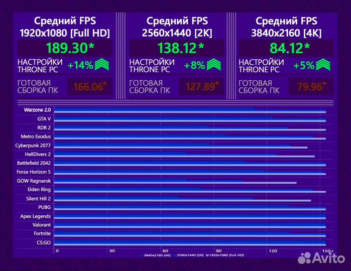 Игровой пк 14600K/ RTX 4080/ 32Гб DDR5 7600 MHz