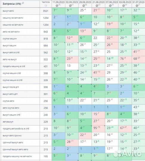 Продвижение сайта (SEO) под ключ