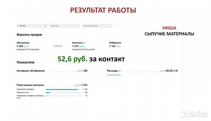 Авитолог