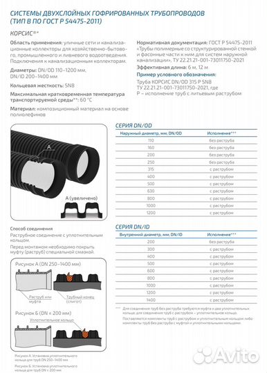 Двухслойные гофрированные трубы корсис SN8-SN16