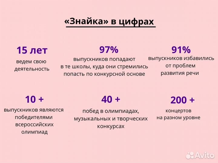 Репетитор по русскому языку / литературе