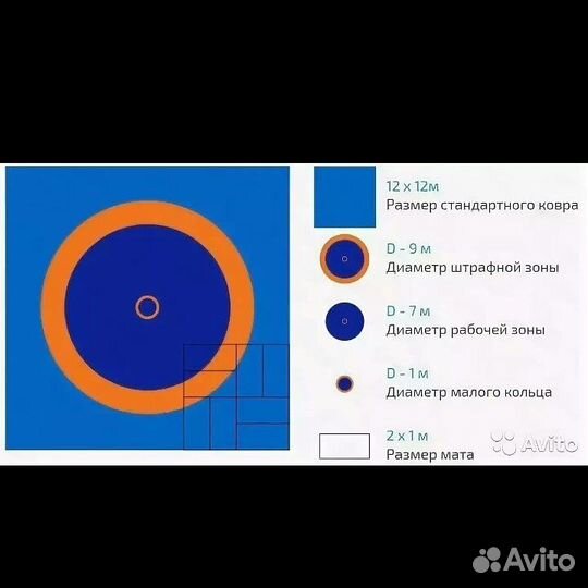 Борцовские ковры, татами