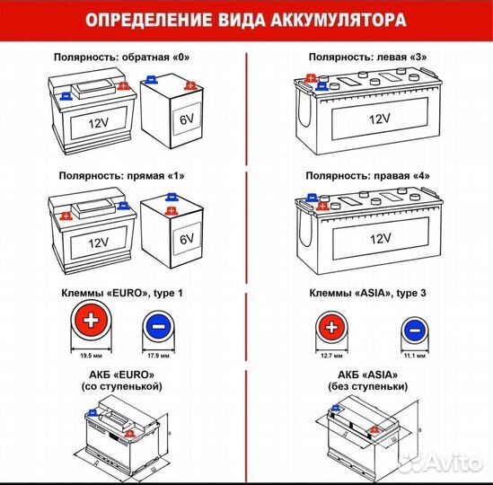Аккумулятор TAB 62 Ah доставка с установкой