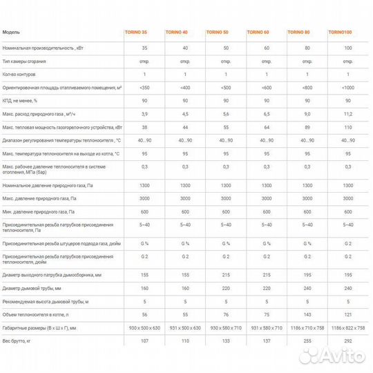 Напольный газовый котел ferroli Torino 30