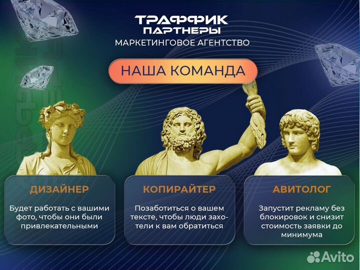 Авитолог / Продвижение на Авито / Услуги Авитолога