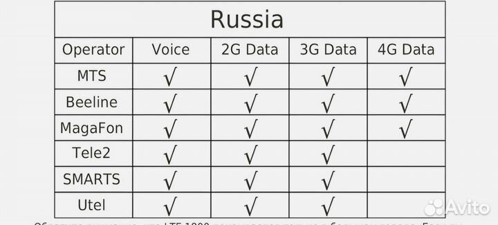 Усилитель сотовой связи и интернета 2G, 3G, 4G