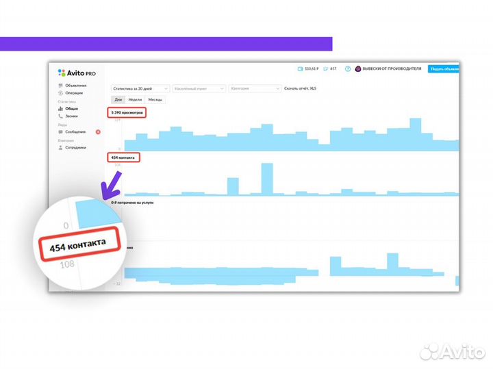 Авитолог. Продвижение на авито