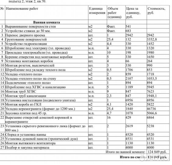 Ремонт ванной комнаты под ключ