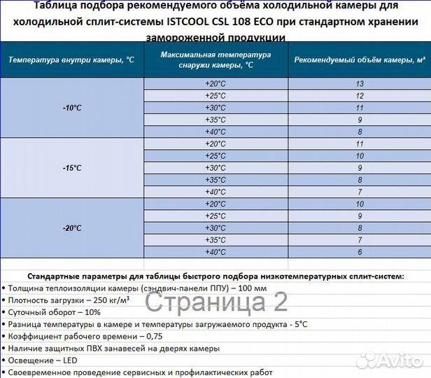 Холодильный агрегат 108 ECO для камеры 8- 10 м3