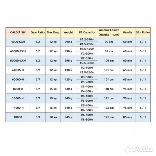 Катушка daiwa 22 caldia SW 10000-H