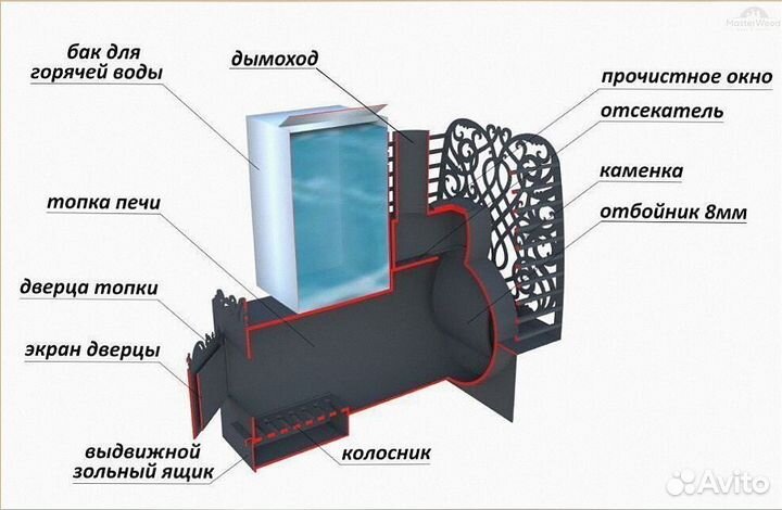 Печь из трубы 8мм Горизонтальная-426