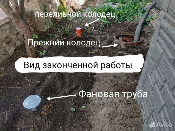 Колодец. Септики. Шамбо. Монтаж канализации