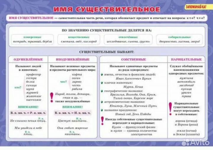 Учебные пособия-плакаты