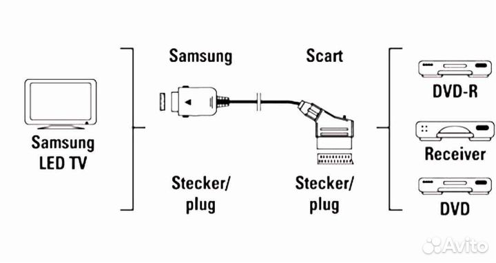 Переходник scart для LED TV Samsung