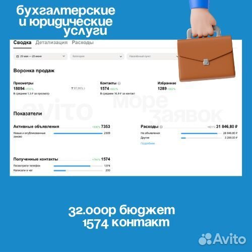 Авитолог, маркетолог, таргетолог