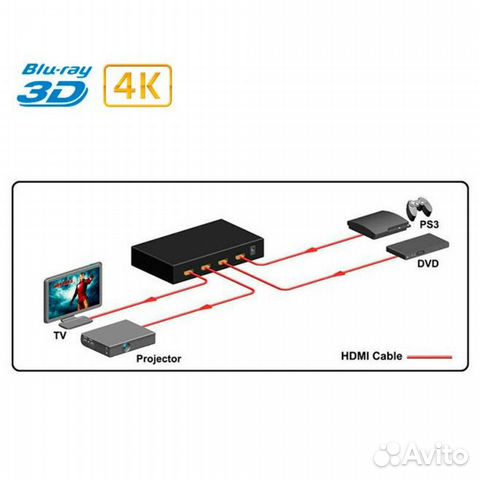 Матричный коммутатор hdmi 2x2 DrHD MA 224 FS