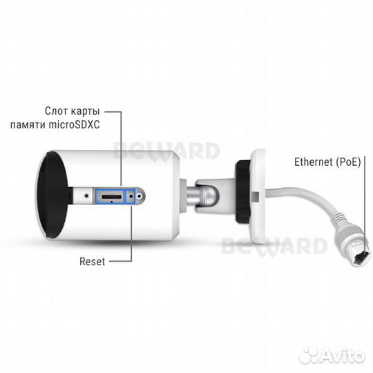 Beward SV3210RC(3.6 mm) уличная ip-камера