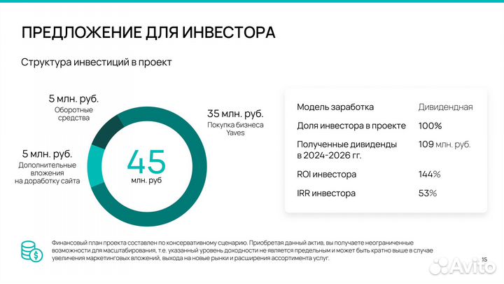 Система онлайн бронирование яхт