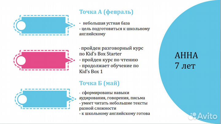 Репетитор по английскому языку для детей